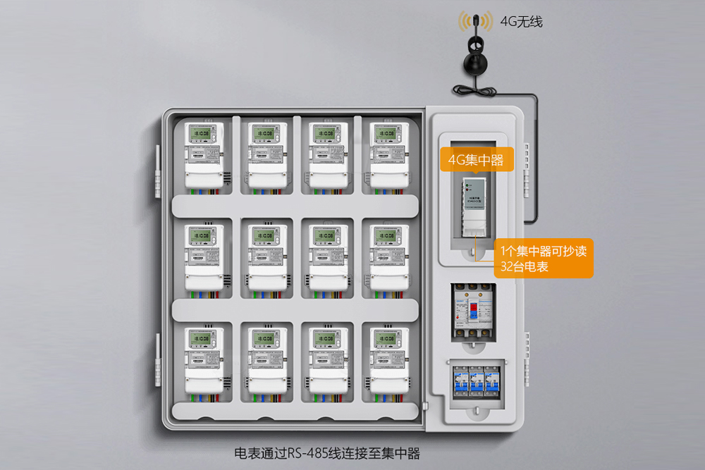 RS485芯片应用于采集设备